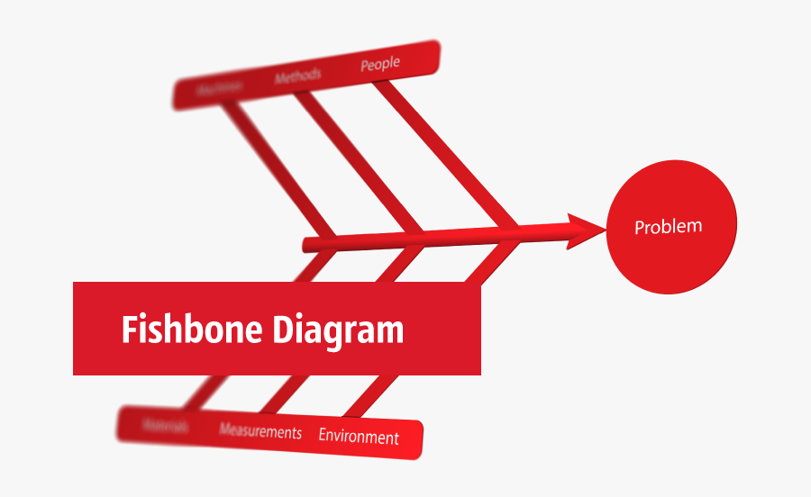 Fishbone Diagram, Ishikawa Diagram, Cause And Effect - Fish Bone Diagram Icon, Transparent Clipart