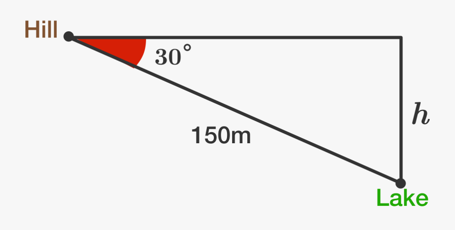 Clipart Freeuse Library Bearing Word Problems Brilliant - Bearing Problem, Transparent Clipart