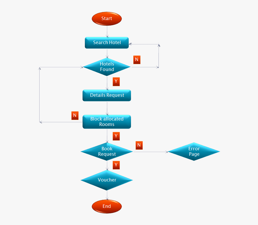 Booking Engines, Travel Api Solution Clipart , Png - Bus Booking System ...