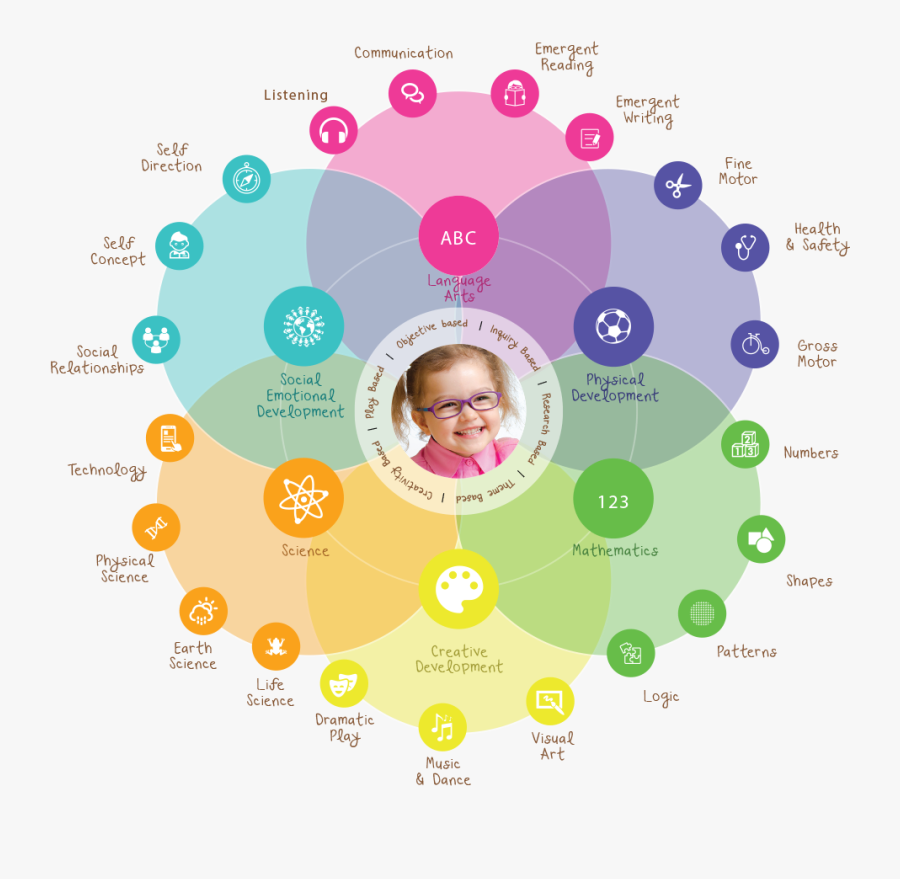 Learning Frameworks, Transparent Clipart