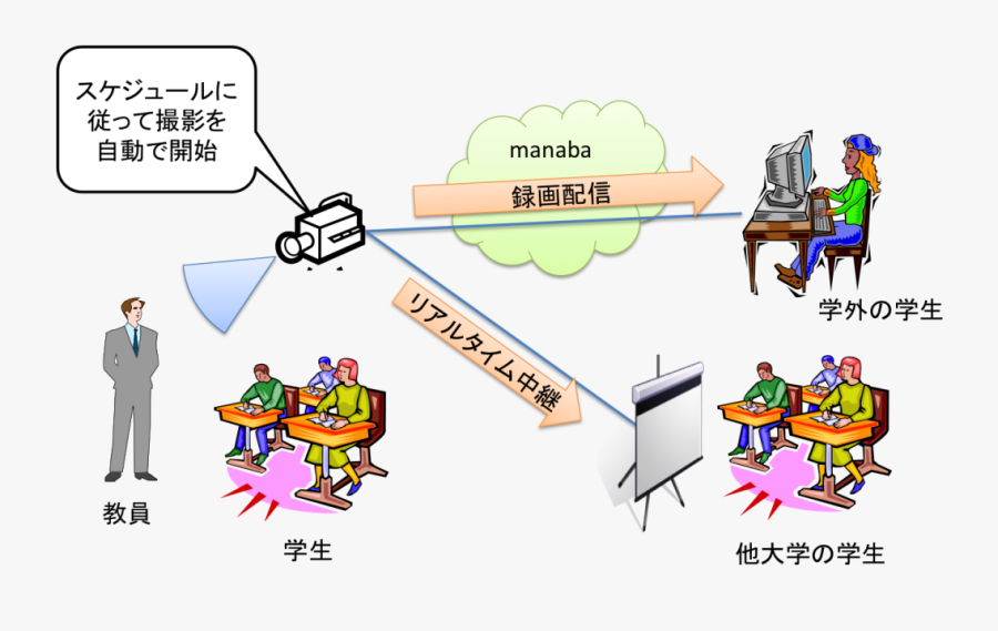 Transparent Record Clipart Png - Cartoon, Transparent Clipart