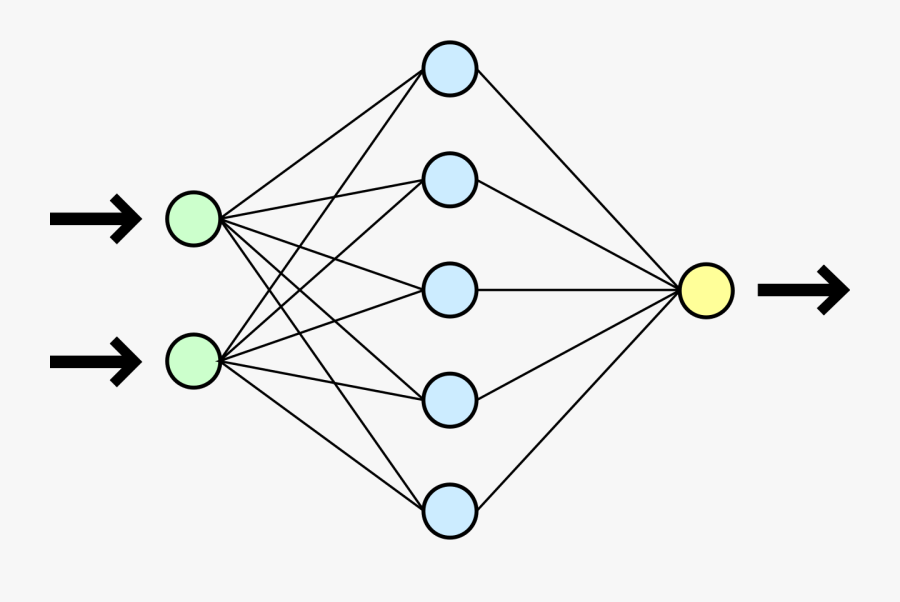 Neural Network Png - Artificial Neural Network Back Propagation, Transparent Clipart
