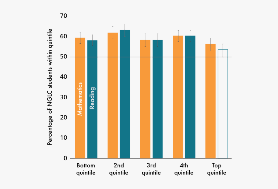Plot, Transparent Clipart