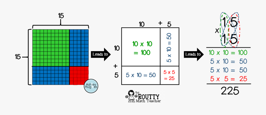 Diagram, Transparent Clipart