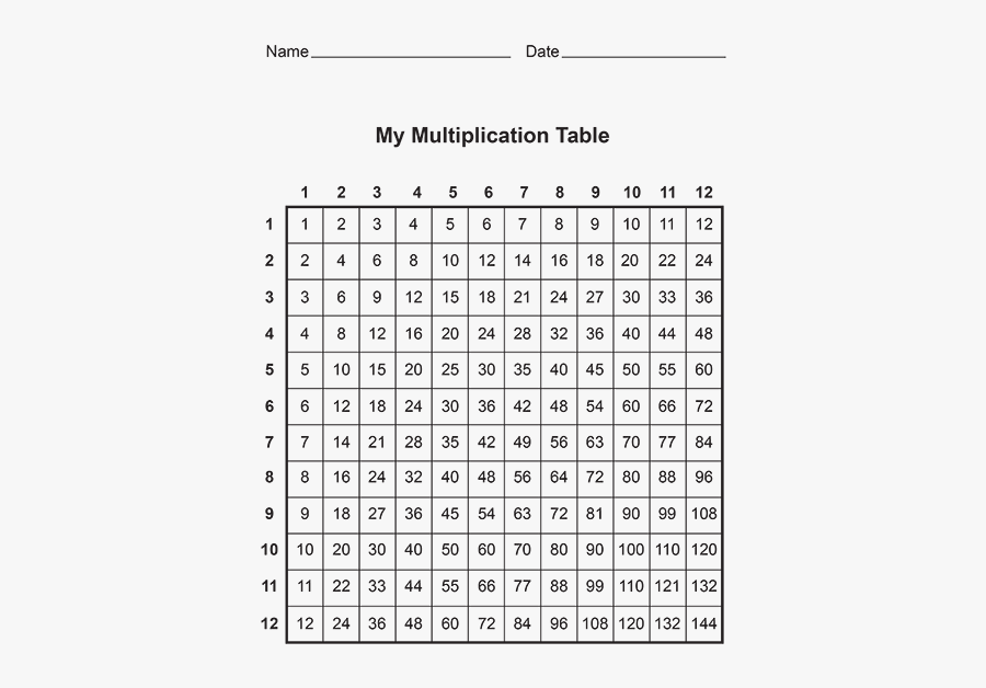 Clip Art Free Multiplication Math Pinterest - Free Printable Multiplication Table, Transparent Clipart