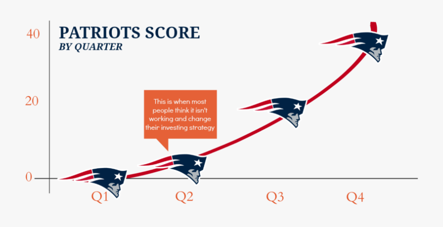 Don"t Mess With The Game-plan - New England Patriots, Transparent Clipart