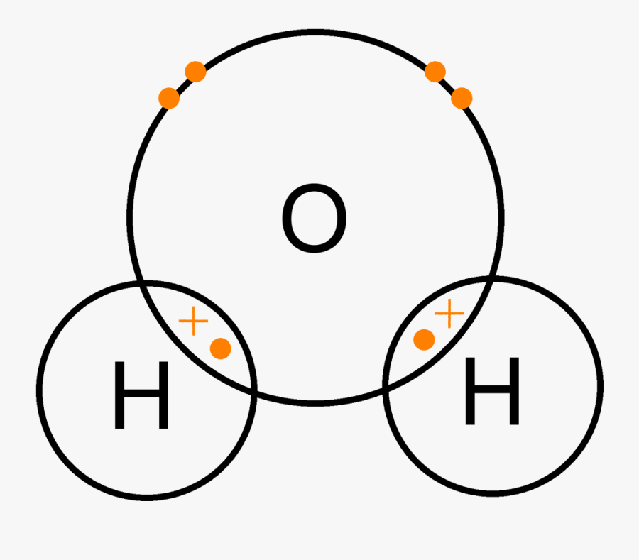 Year 9 Revision - Water Dot And Cross Diagram, Transparent Clipart