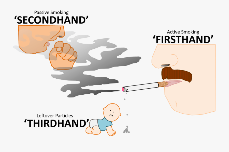 First, Second, Third2 - First Hand Smoke Second Hand Smoke Third Hand Smoke, Transparent Clipart