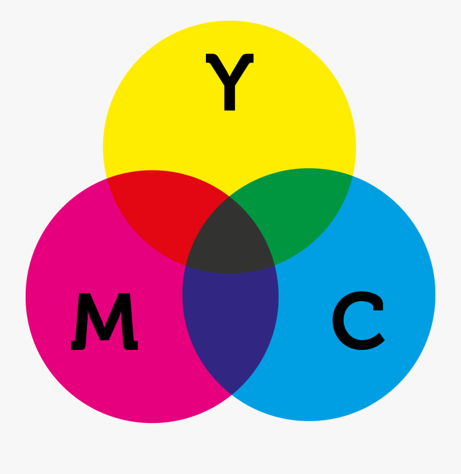 Cmyk Colour Model - Additive Color, Transparent Clipart