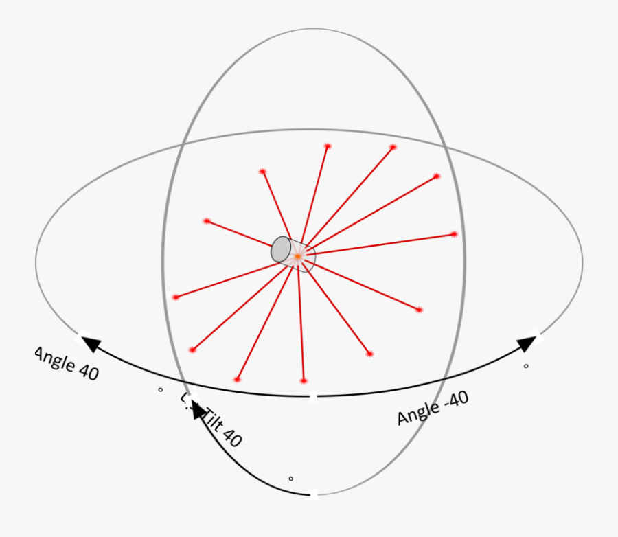 Angle,symmetry,area - Circle, Transparent Clipart