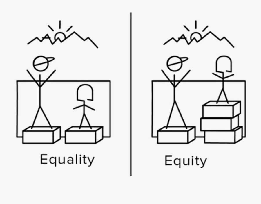 The Evolution Of An - Equity Feminism, Transparent Clipart
