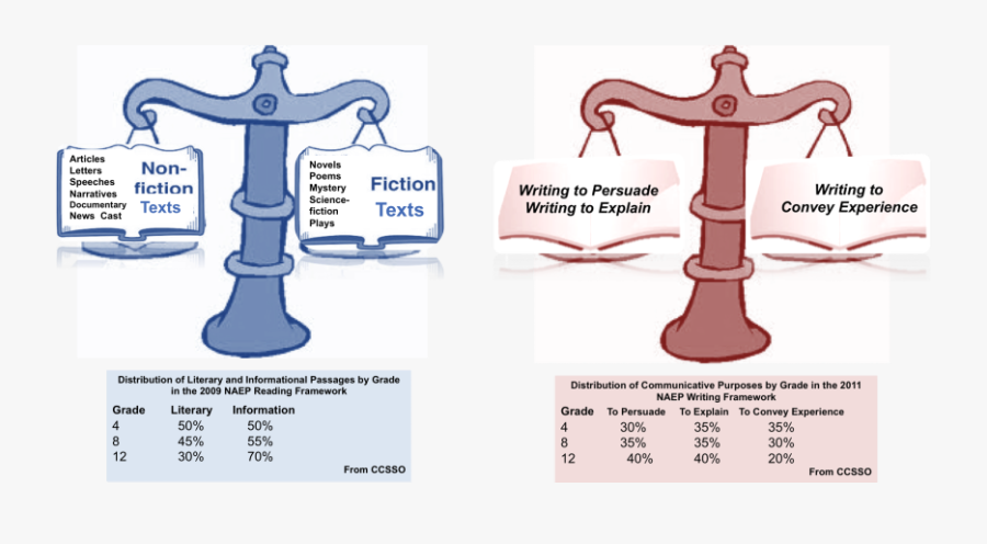 Commons Clipart Balanced Literacy - Ccls Ela Balanced Literacy, Transparent Clipart