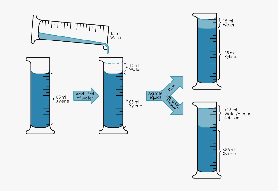 Xylene Water, Transparent Clipart