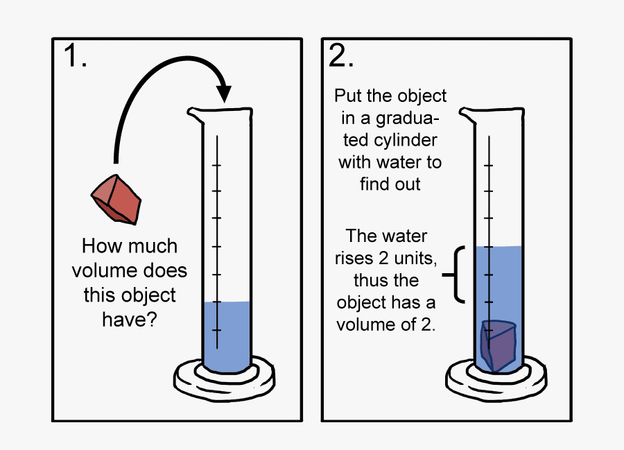 Ways To Determine The Volume Of An Object, Transparent Clipart