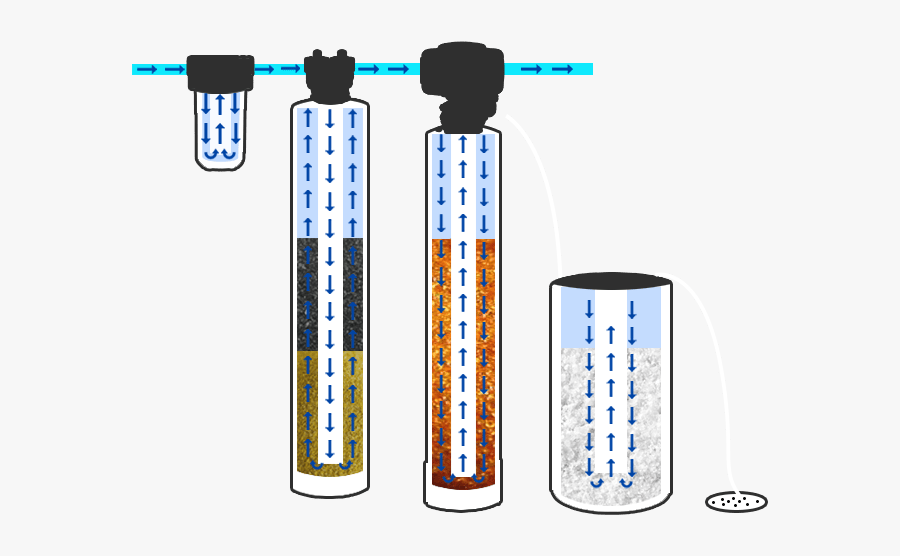 Whole House Water Filter And Salt Based System Diagram, Transparent Clipart