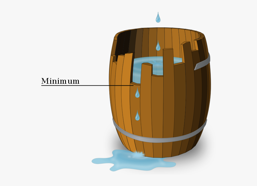 Growth Clipart Height Measurement - Crop Yield Limiting Factors, Transparent Clipart