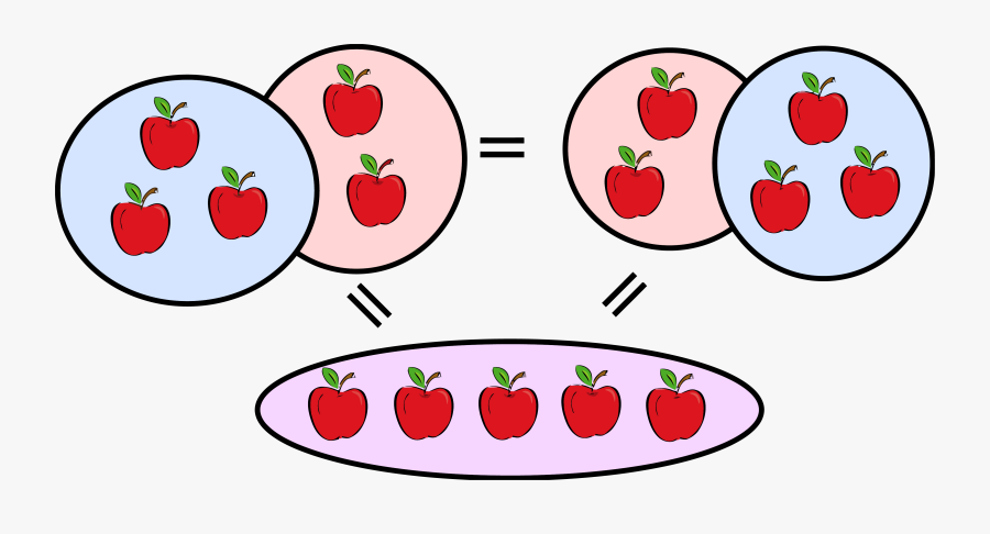 1st Grade Math Measurement Apple Clipart Png - Real Life Example Of Addition, Transparent Clipart