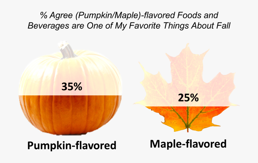 Transparent Pumpkin Leaf Clipart - Positive Workplace, Transparent Clipart