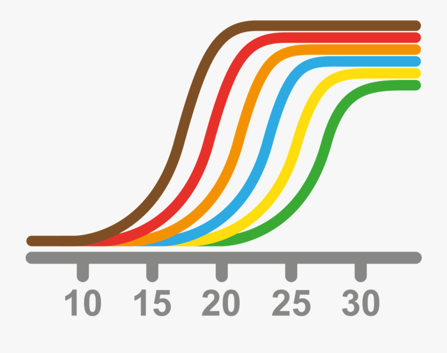 Download Kidney Disorders In Children And Adolescents - Icon Realtime Pcr, Transparent Clipart