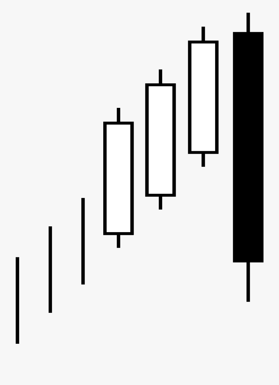 Candlestick Pattern Bullish Three Line Strike - Candlesticks Chart Transparent Background, Transparent Clipart