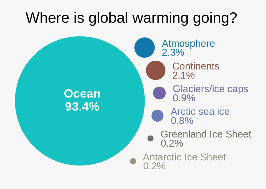 Transparent Ice Effect Png - Evs Project On Global Warming, Transparent Clipart