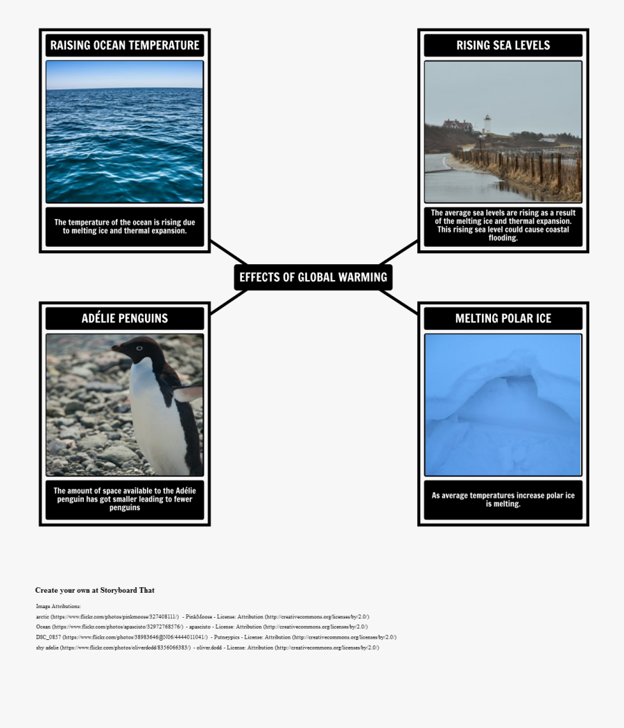 What Are The Effects Of Global Warming - Sea, Transparent Clipart