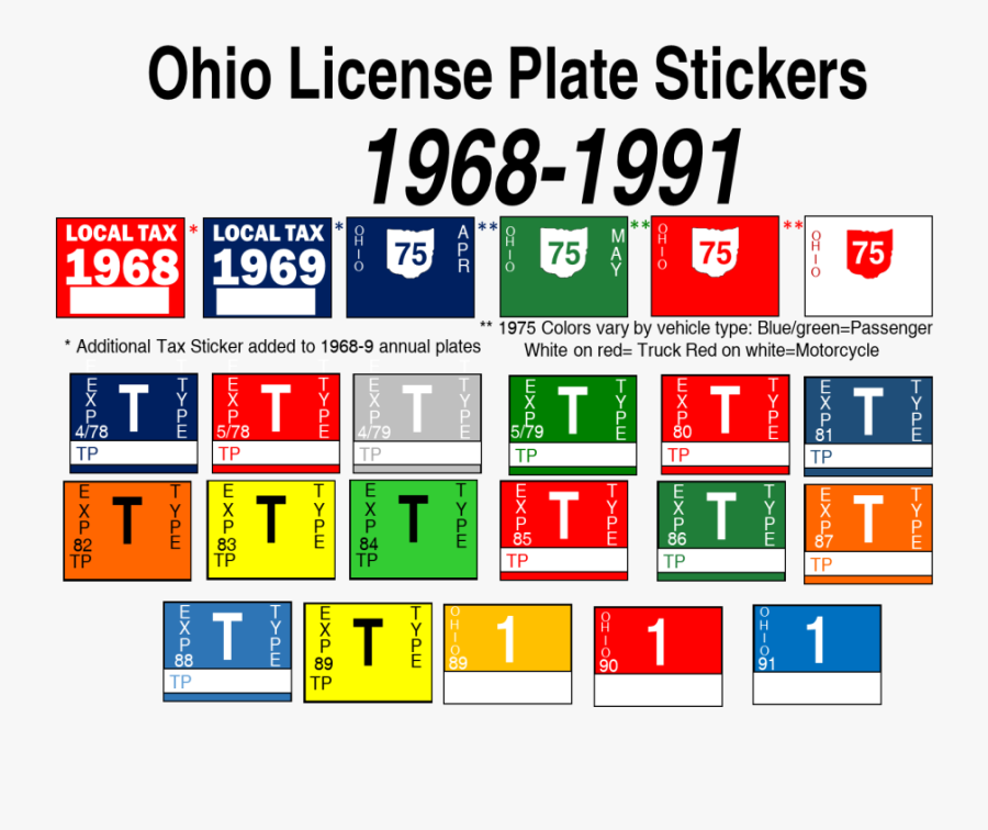 Transparent Blank License Plate Png - Graphic Design, Transparent Clipart