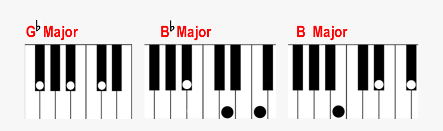 Transparent Piano Clipart Png - Chord B Mol Piano, Transparent Clipart