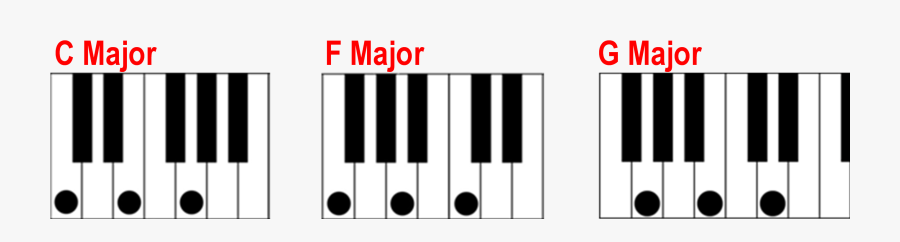 Piano Clipart Chord - Musical Keyboard, Transparent Clipart