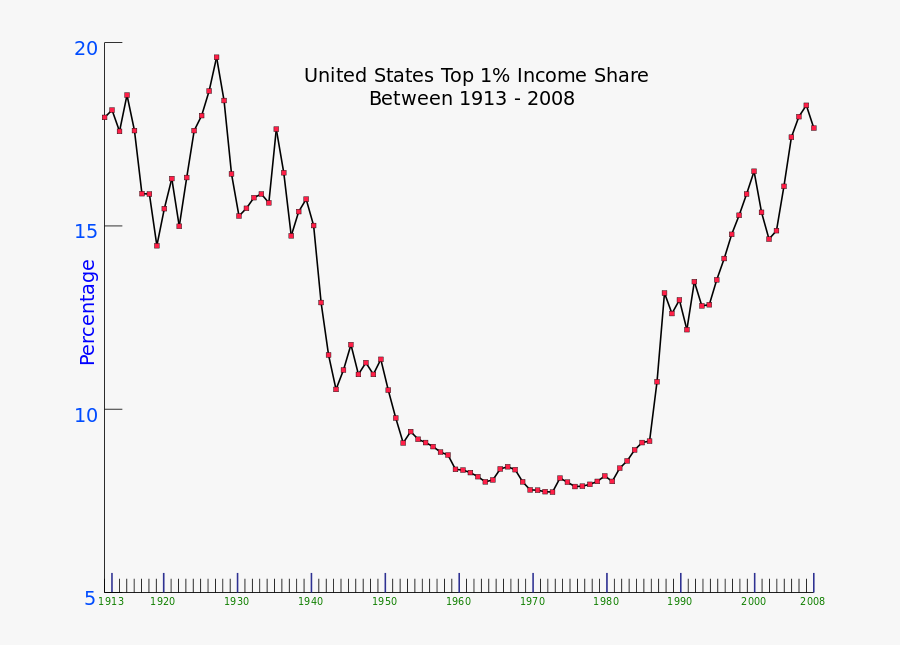 1% Share Of Income, Transparent Clipart