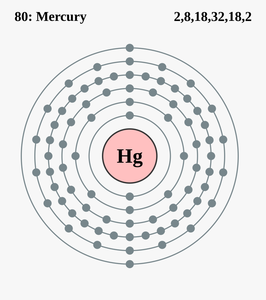 Clip Art Mercury Electron Configuration - Shell Pattern Of Electrons For Gold, Transparent Clipart