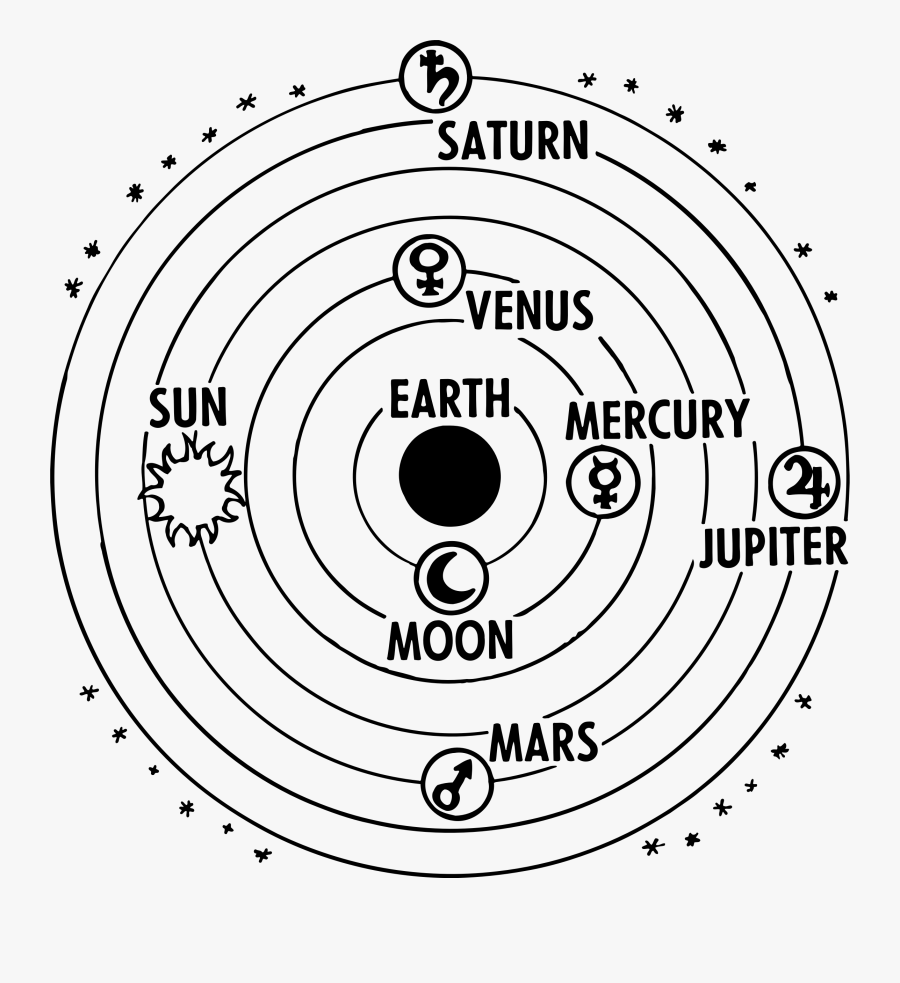 Ptolemaic System Vector Clipart Image - Geocentric Model, Transparent Clipart