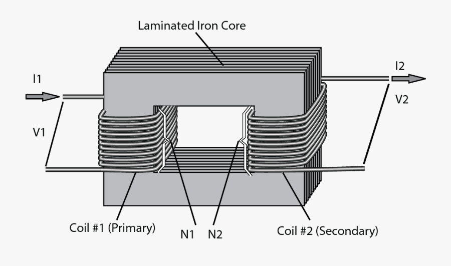 Inductors And Transformers Core