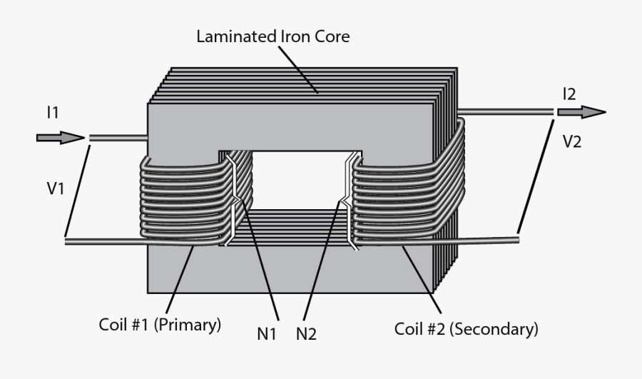 Inductors And Transformers Core Electromagnetic Magnetic - Magnetic Core Inductor, Transparent Clipart