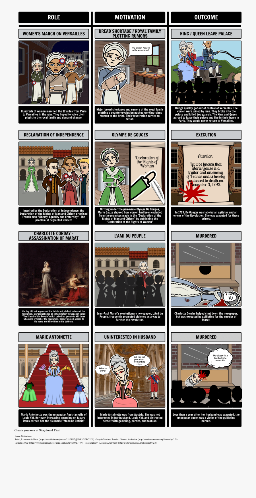 French Revolution Summary Lesson Plans Causes Of - Jean Paul Marat, Transparent Clipart
