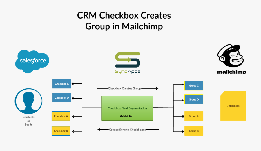 Transparent Checkbox Icon Png - Mailchimp For Salesforce Schema, Transparent Clipart
