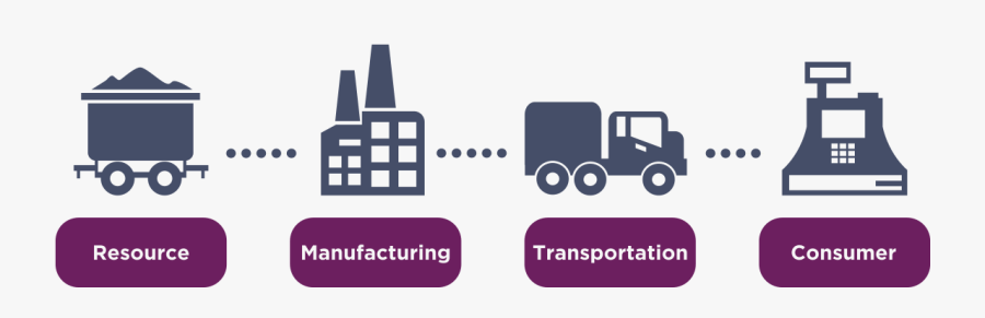 Value Chain Approach Infographic - Value Chain Supply Chain Icon, Transparent Clipart