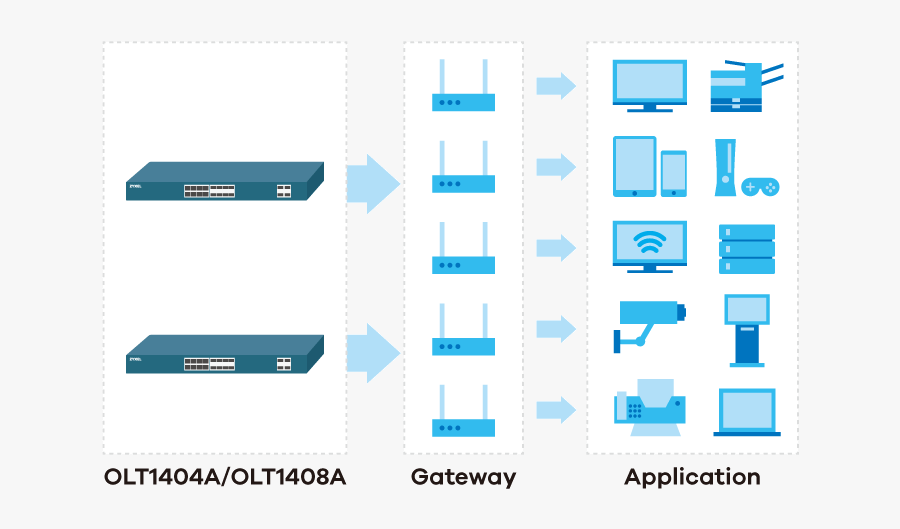 Olt1404a/olt1408a, 1u Pizza Box 4/8-port Gpon Olt - Graphic Design, Transparent Clipart