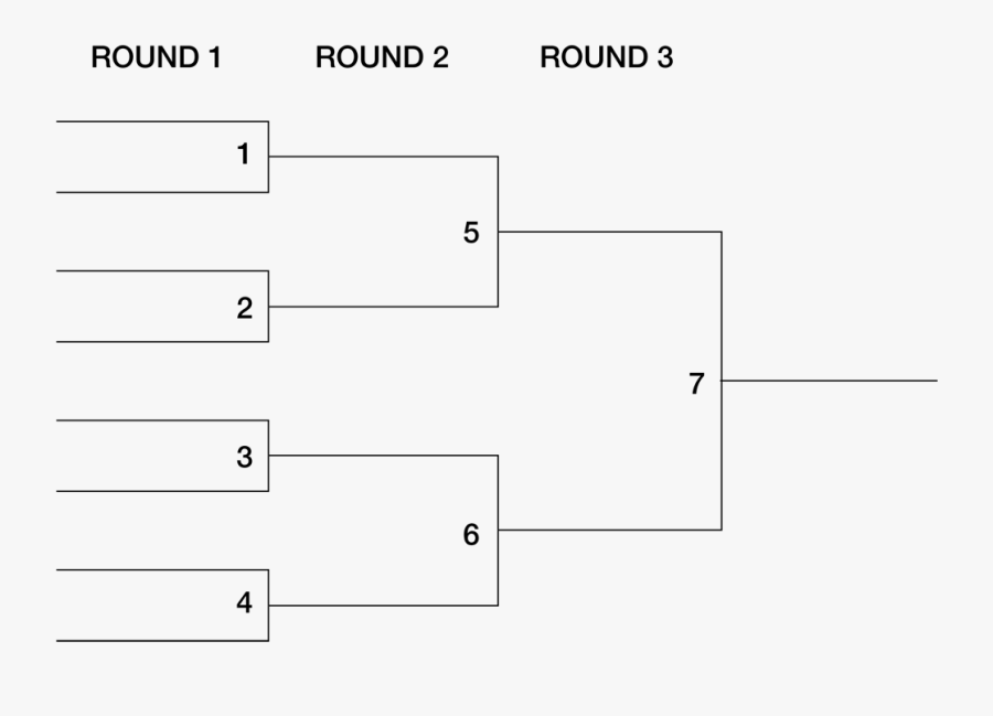 Basketball Brackets Template from www.clipartkey.com