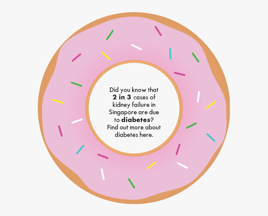 Did You Know In Diabetes, Transparent Clipart