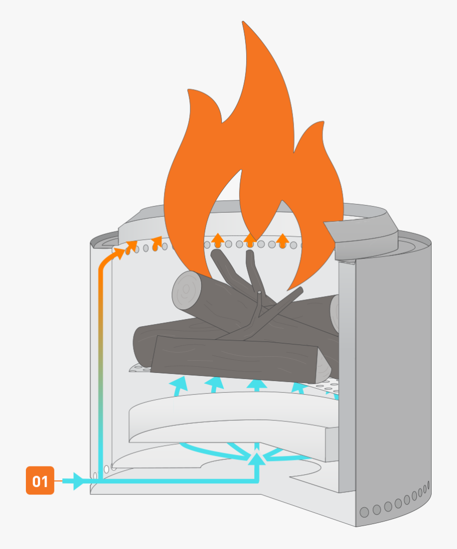 Solo Smokeless Fire Pit, Transparent Clipart