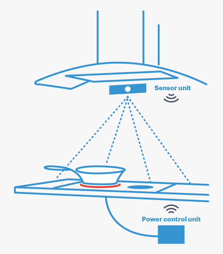 Safera- - Sail, Transparent Clipart