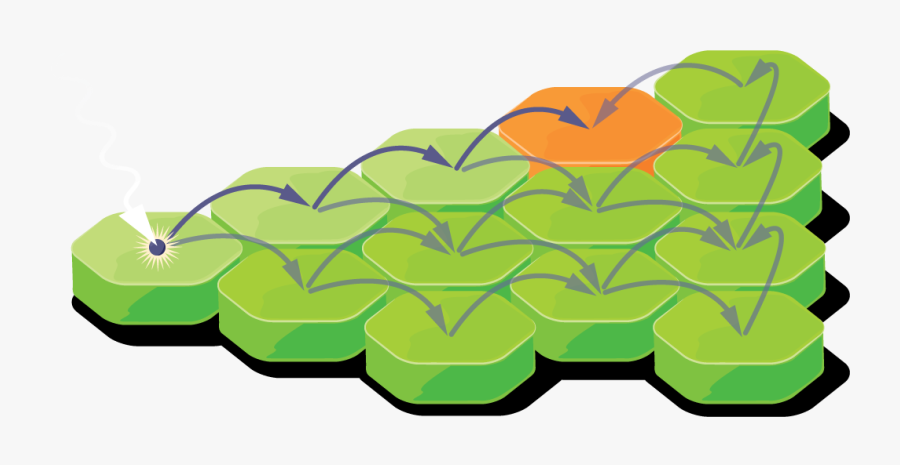 By Contrast, If The Energy Transfer Process Is “quantum, Transparent Clipart