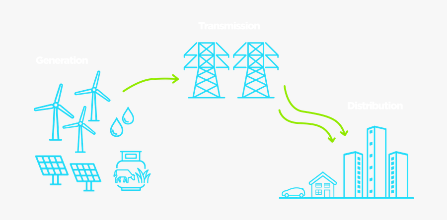 Energy Supply Chain, Transparent Clipart