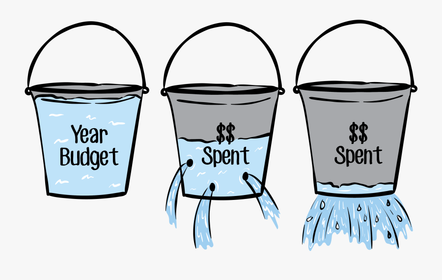 How Methods Help Avoid Waste, Transparent Clipart