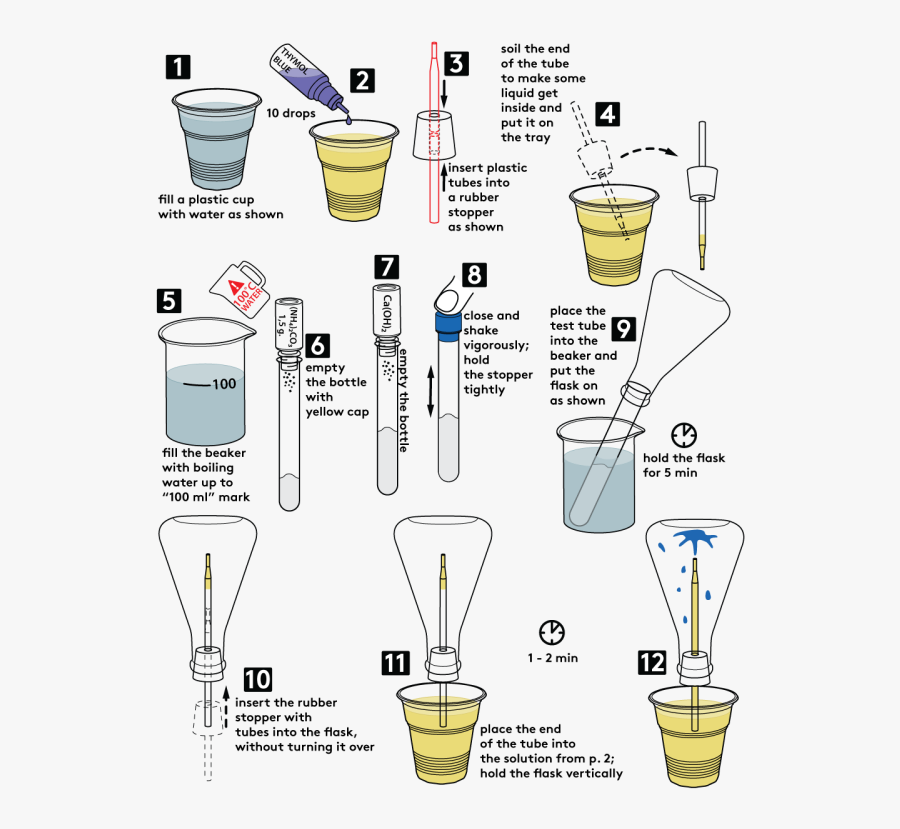 Ammonia Fountain Mel Chemistry - Гексафторид Серы Как Сделать, Transparent Clipart