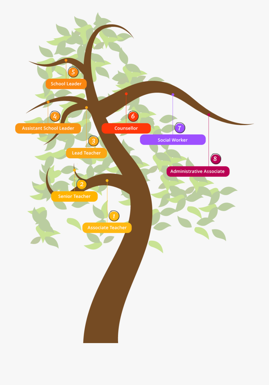 Illustration, Transparent Clipart