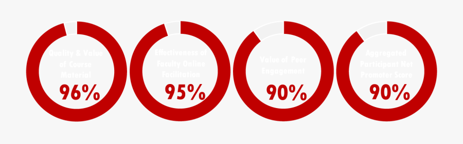 Circle, Transparent Clipart