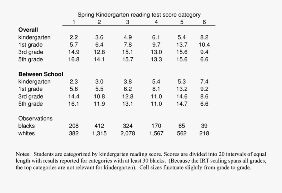 Math Test For Kindergarten, Transparent Clipart