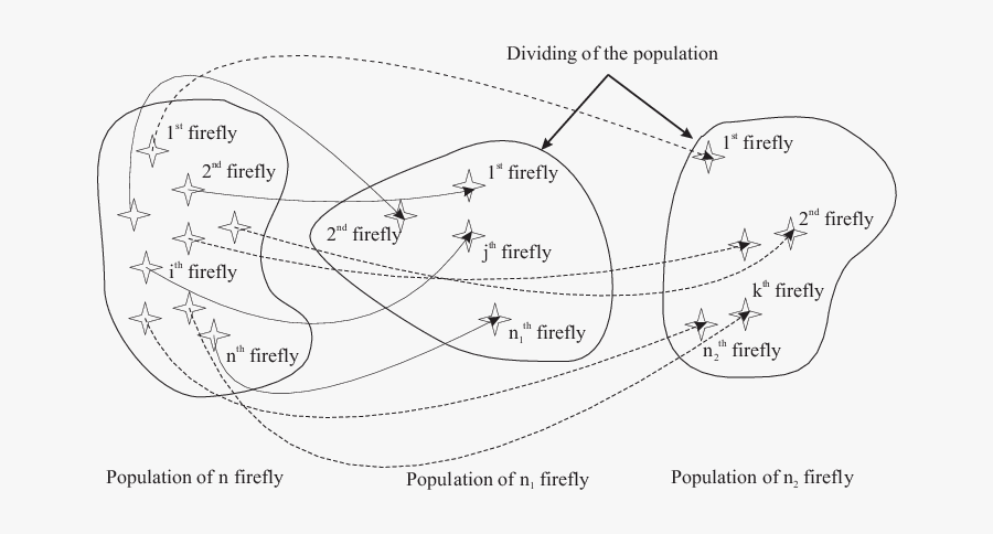 Firefly Population, Transparent Clipart